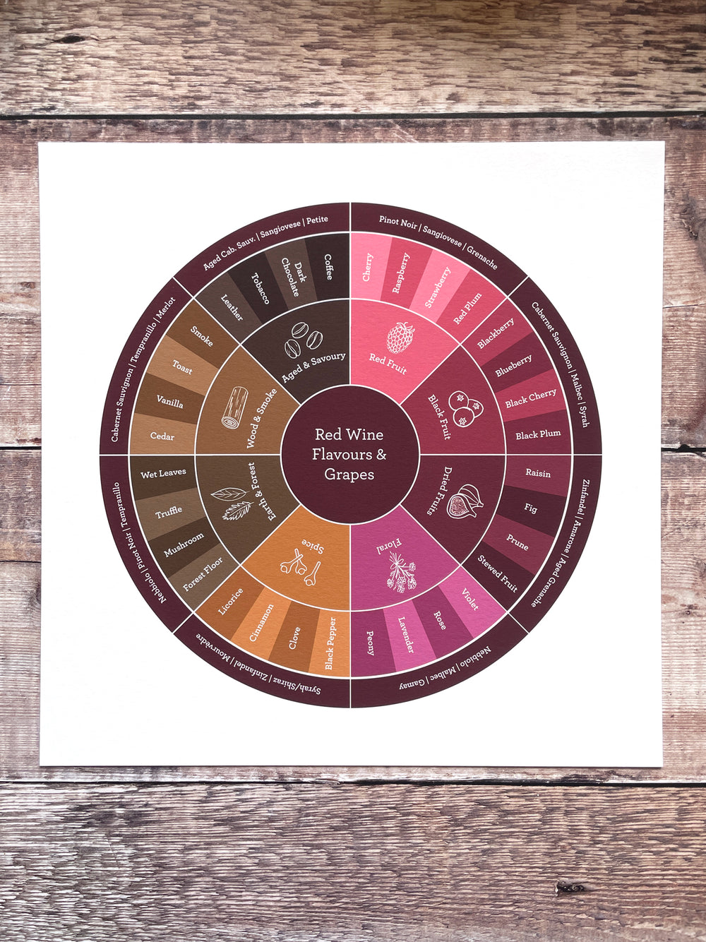 Red Wine Flavour Wheel - Limited-edition print