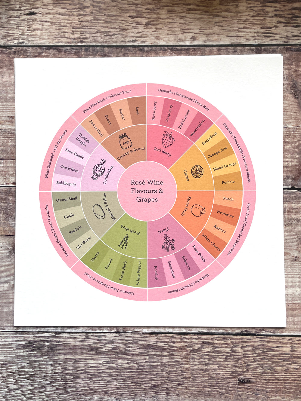 Rosé Wine Flavour Wheel - Limited-edition print